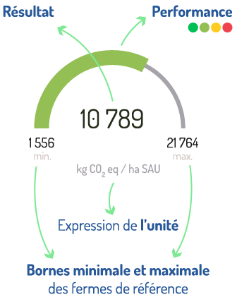 Exemple de résultat DECiDE