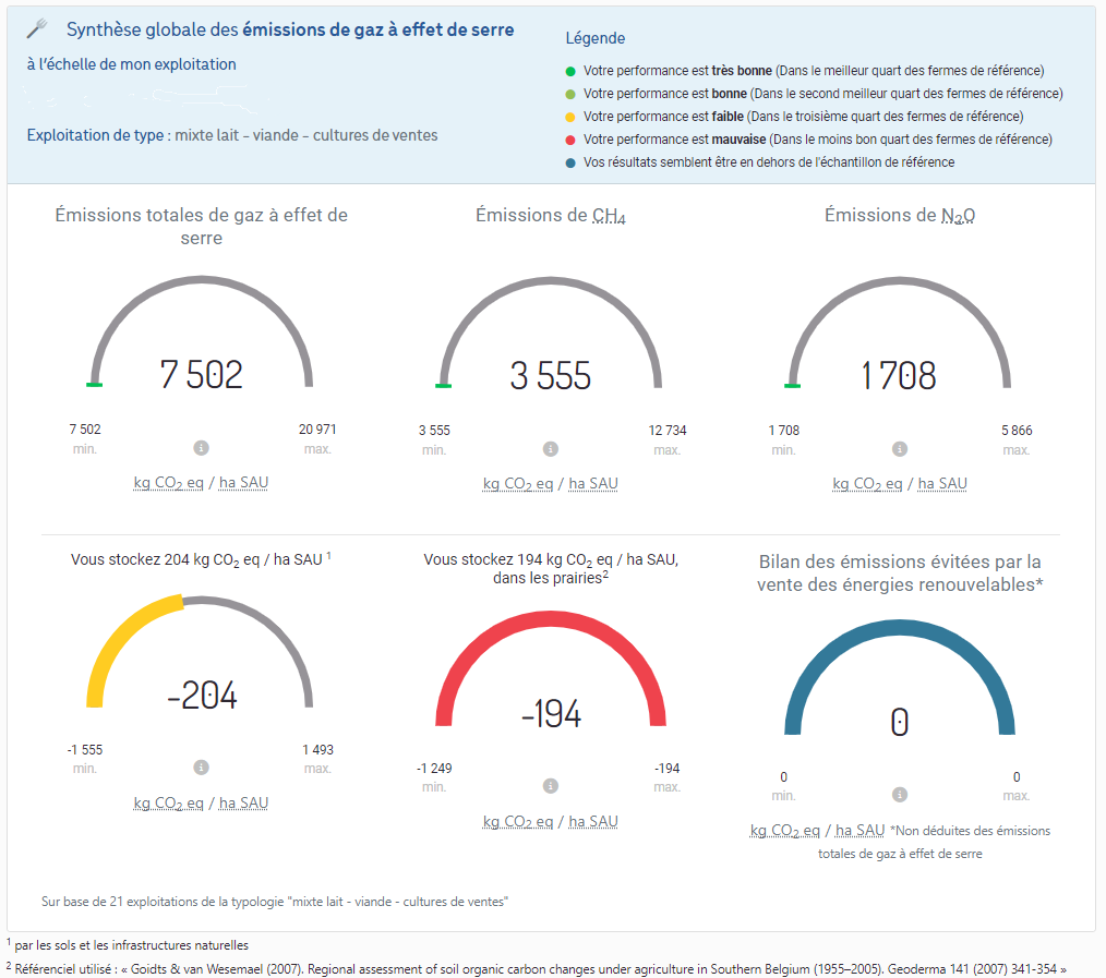 Affichage des bilans DECiDE